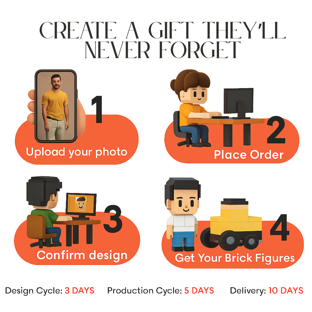 Custom Mini Brick - Figure