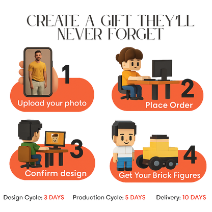 Custom Mini Brick - Figure